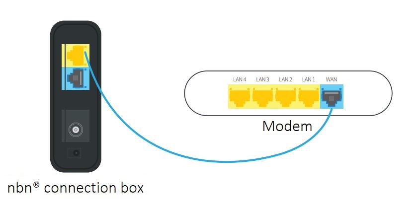 Black nbn box to ethernet