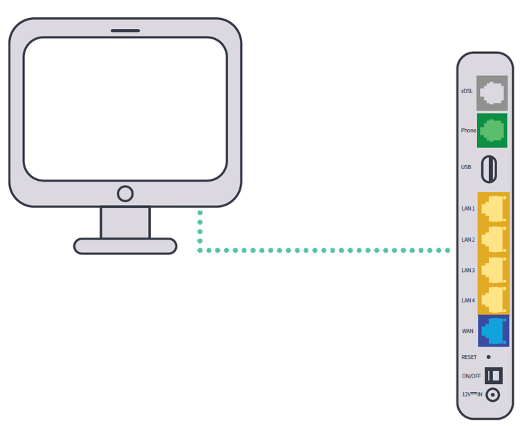 DG2144 Modem Cable Connection