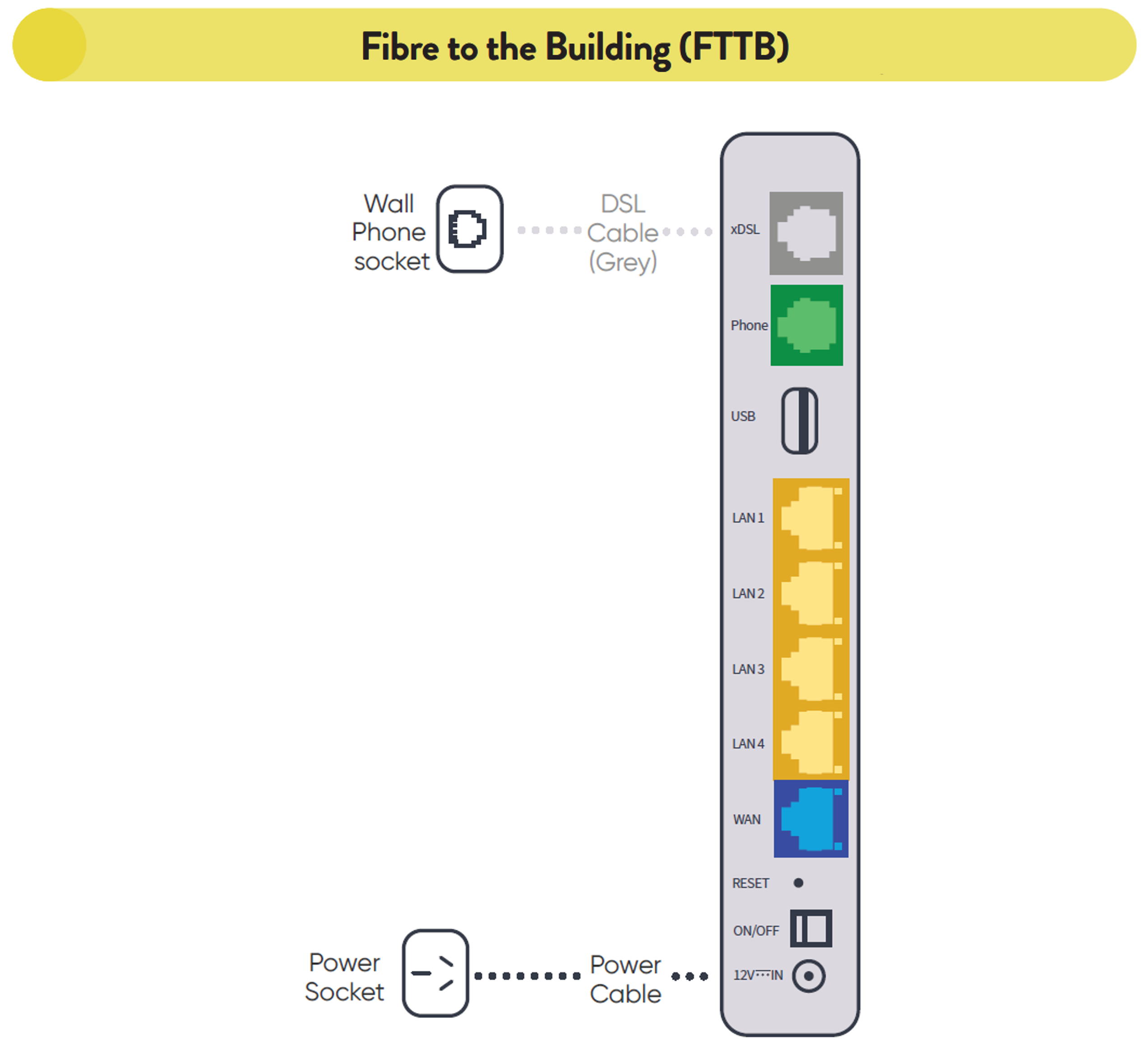 DG2144 FTTB Connection