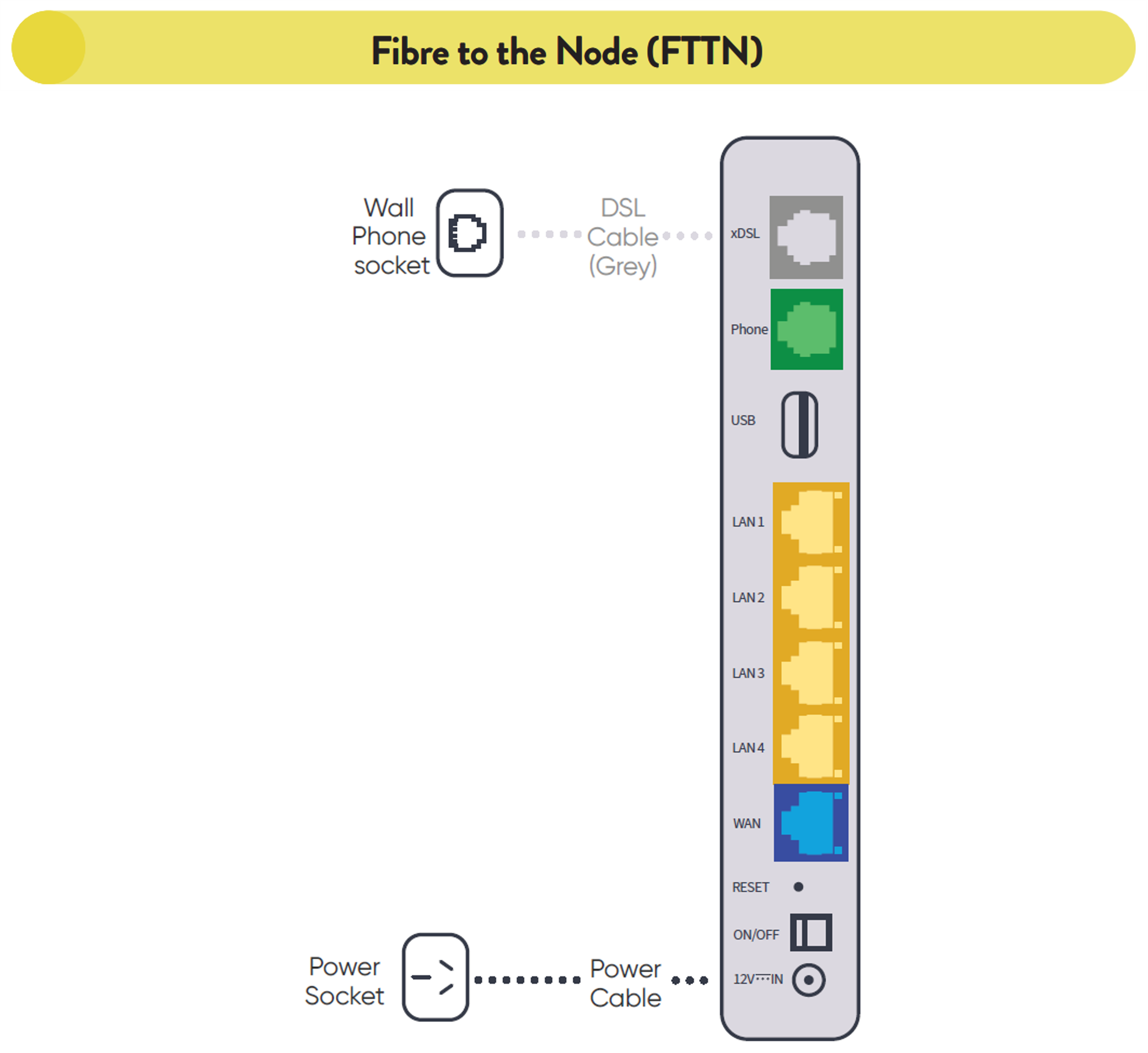 DG2144 FTTN Connection
