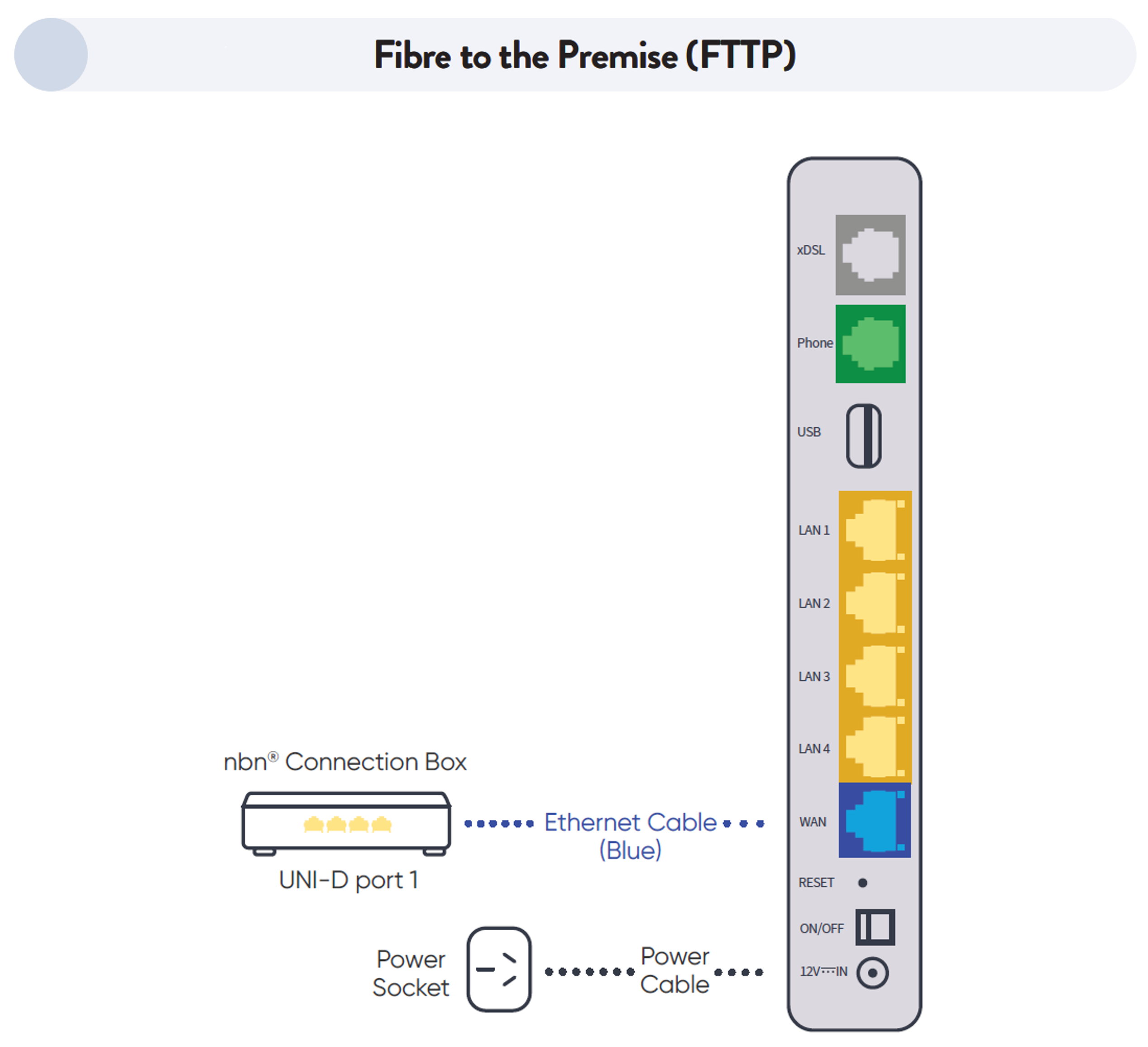 DG2144 FTTP Connection