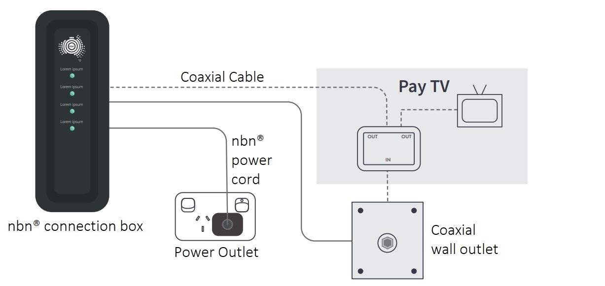 Black NBN box