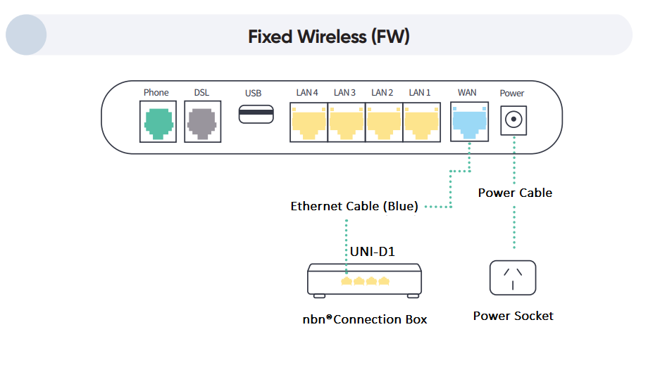 VX220 FW Modem Setup