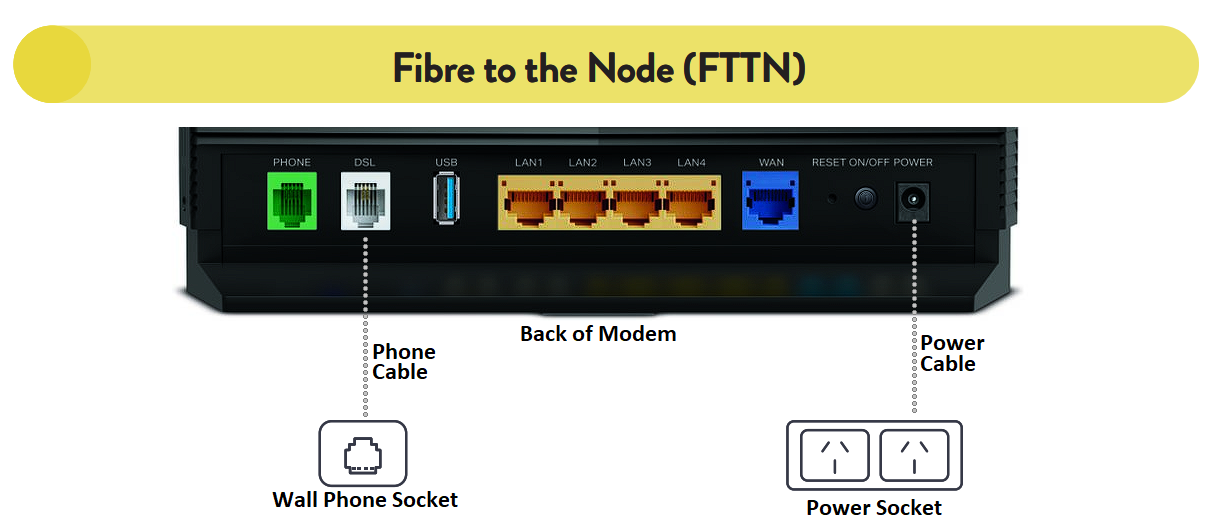 FTTN Modem Setup