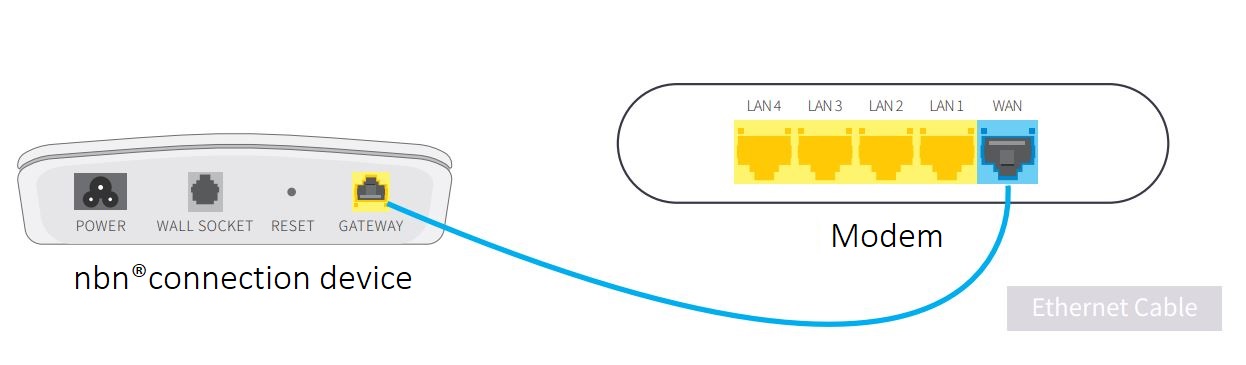 White nbn box to ethernet